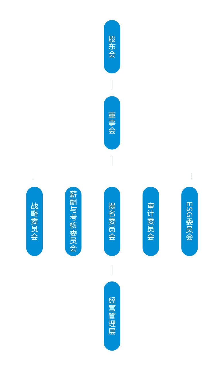 投资者关系-公司治理架构pc端-中文-
