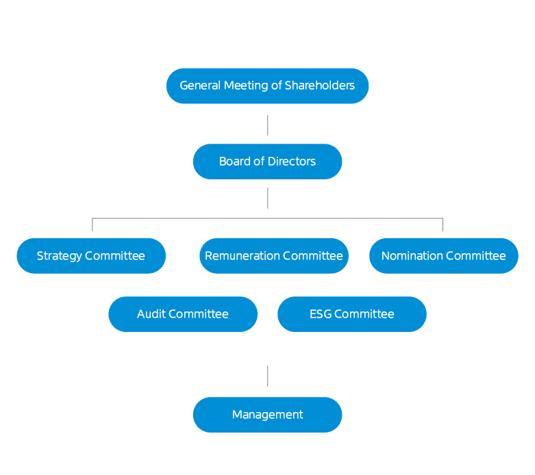 投资者关系-公司治理架构pc端-英文-