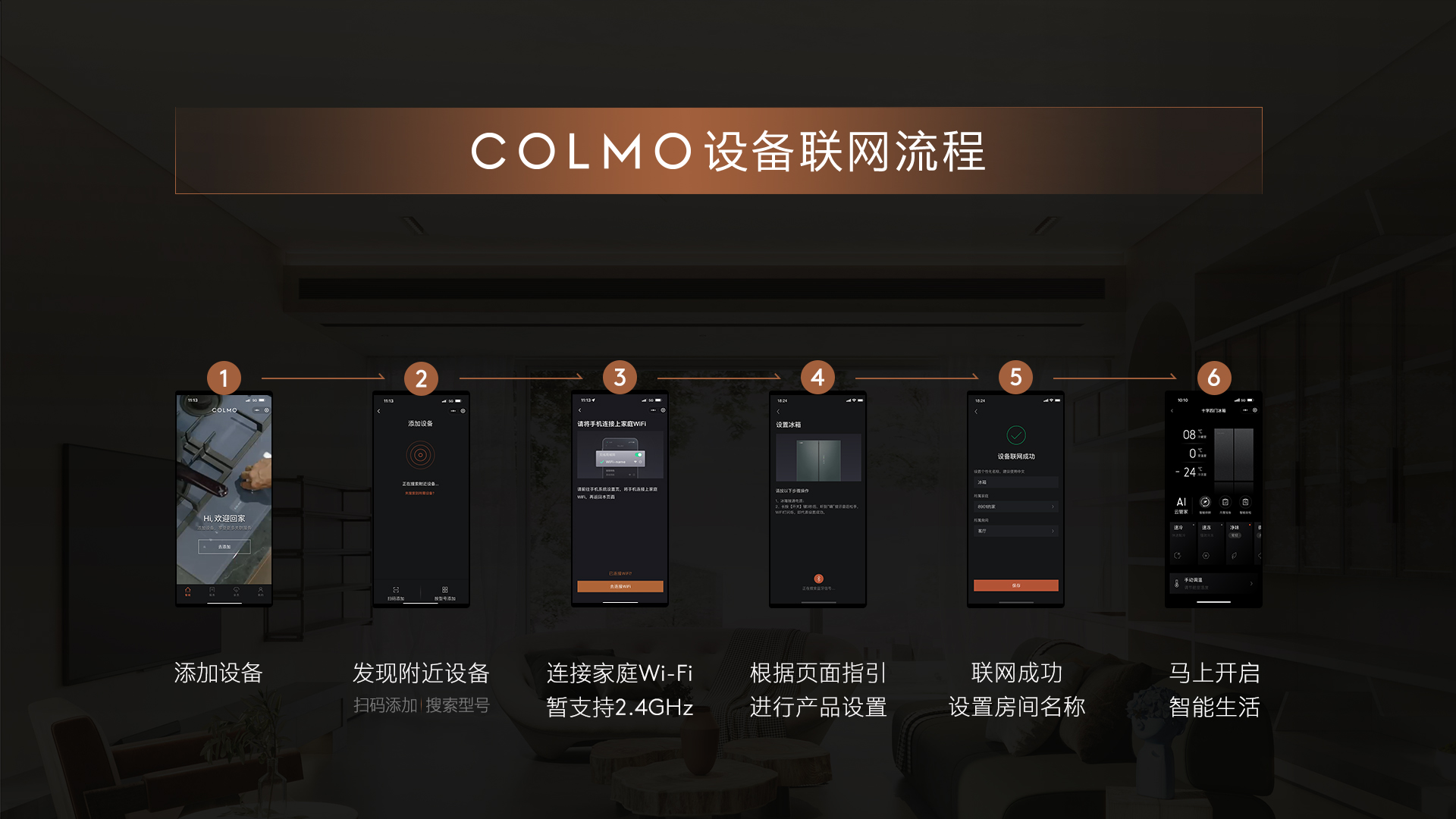 家电设备联网